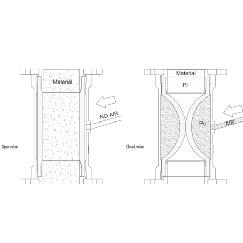 Пережимной клапан DN100