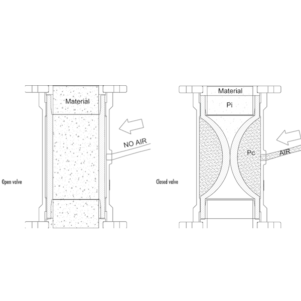 Пережимной клапан DN100