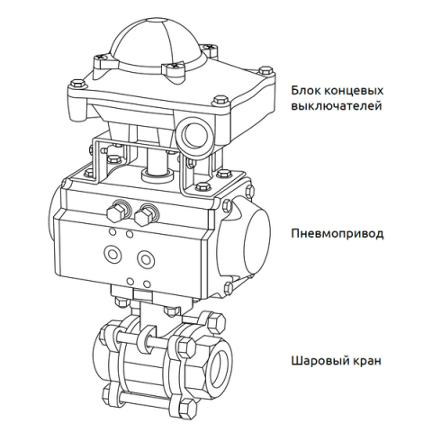 Блок концевых выключателей