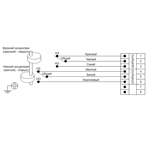 Блок концевых выключателей