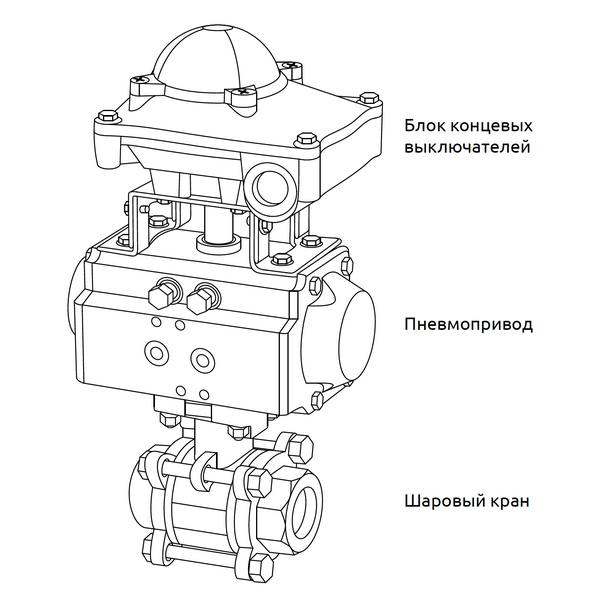 Блок концевых выключателей