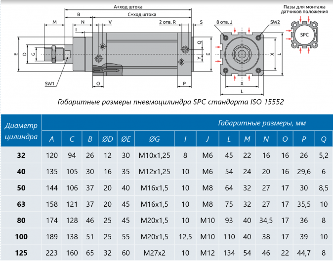 Пневмоцилиндр D=125 H=500