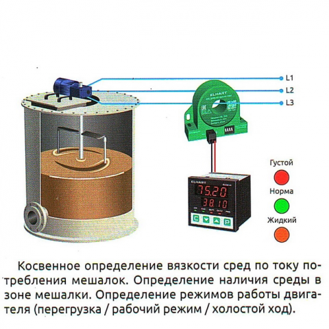 ELHART Двухканальный измеритель, 2вх/2рел.вых, встр.БП 24VDC, Uпит=90..240VAC