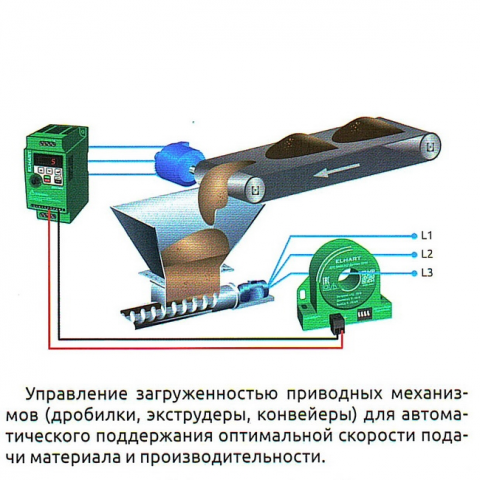 ELHART Двухканальный измеритель, 2вх/2рел.вых, встр.БП 24VDC, Uпит=90..240VAC